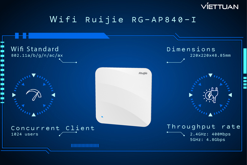 wifi-ruijie-rg-ap840-i.jpg