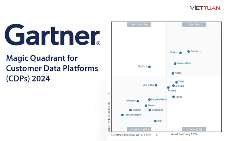 Fortinet được công nhận là đơn vị dẫn đầu trong Gartner® Magic Quadrant™ 2024 dành cho cơ sở hạ tầng mạng LAN có dây và không dây dành cho doanh nghiệp