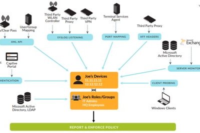 Tính năng vượt trội của Firewall Palo Alto