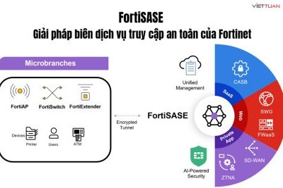FortiSASE - Giải pháp biên dịch vụ truy cập an toàn của Fortinet