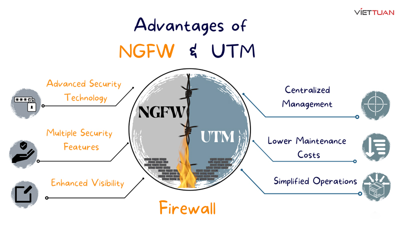 ngfw-vs-utm-2.jpg
