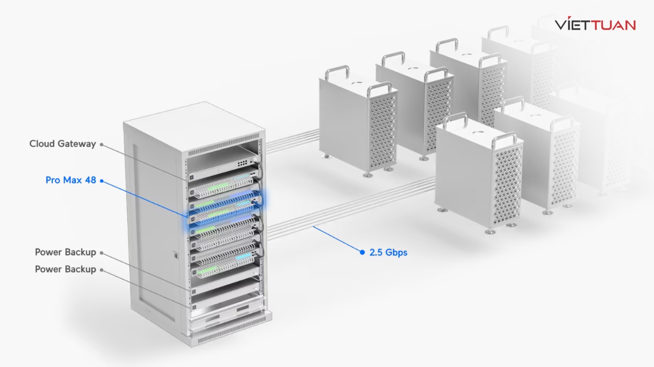 USW-Pro-Max-48 cung cấp nhiều tính năng quản lý mạng bao gồm quản lý các VLAN, quản lý đường truyền cấp công nghiệp