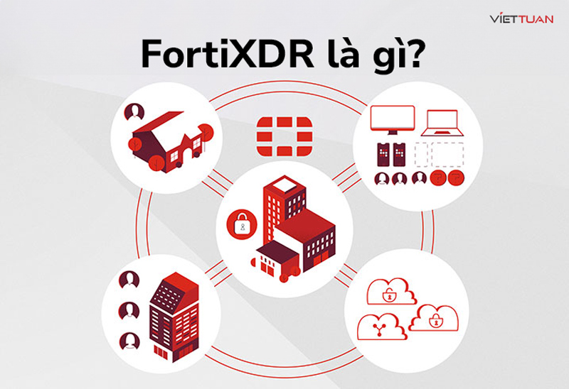 FortiXDR - Giải pháp mở rộng nền tảng bảo mật Fortinet