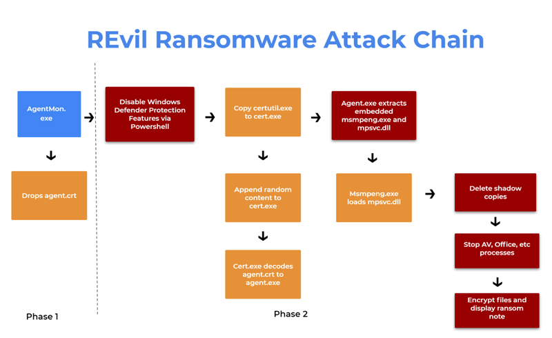 ransomware-la-gi-2.jpg