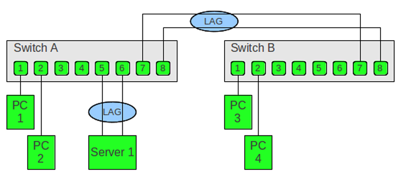 switch-unifi-3.jpg