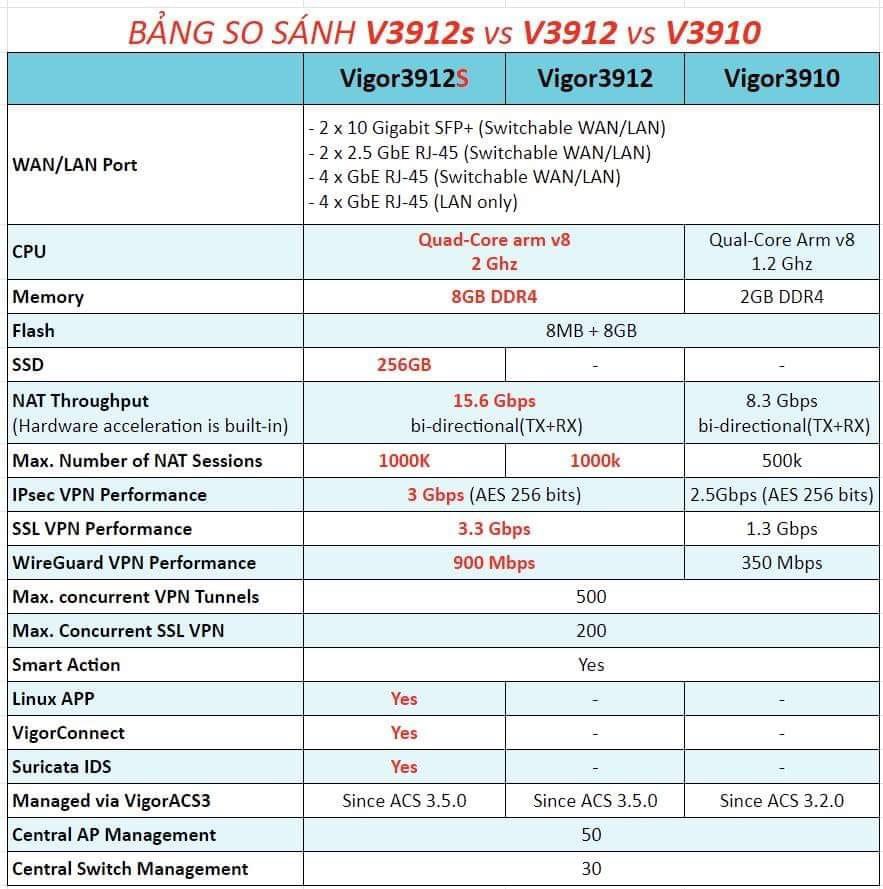 bang-so-sanh-thong-so-draytek-v3912.jpg