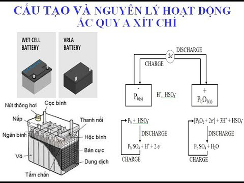 chuyen-doi-ac-quy-axit-chi-sang-pin-lithium-ion-trong-bo-luu-dien-ups-2.jpg