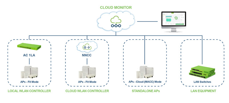 cloud-monitor-nomadix.jpg