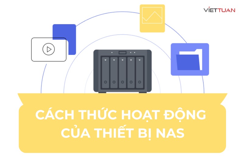 Cấu tạo và cách thức hoạt động của thiết bị NAS