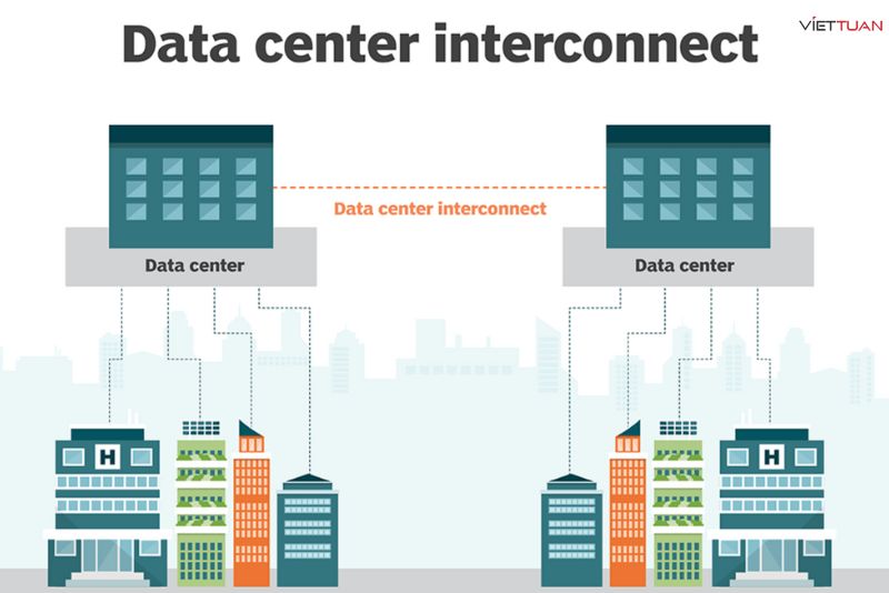 Data Center Interconnect là gì? Giải pháp kết nối và tối ưu hạ tầng trung tâm dữ liệu