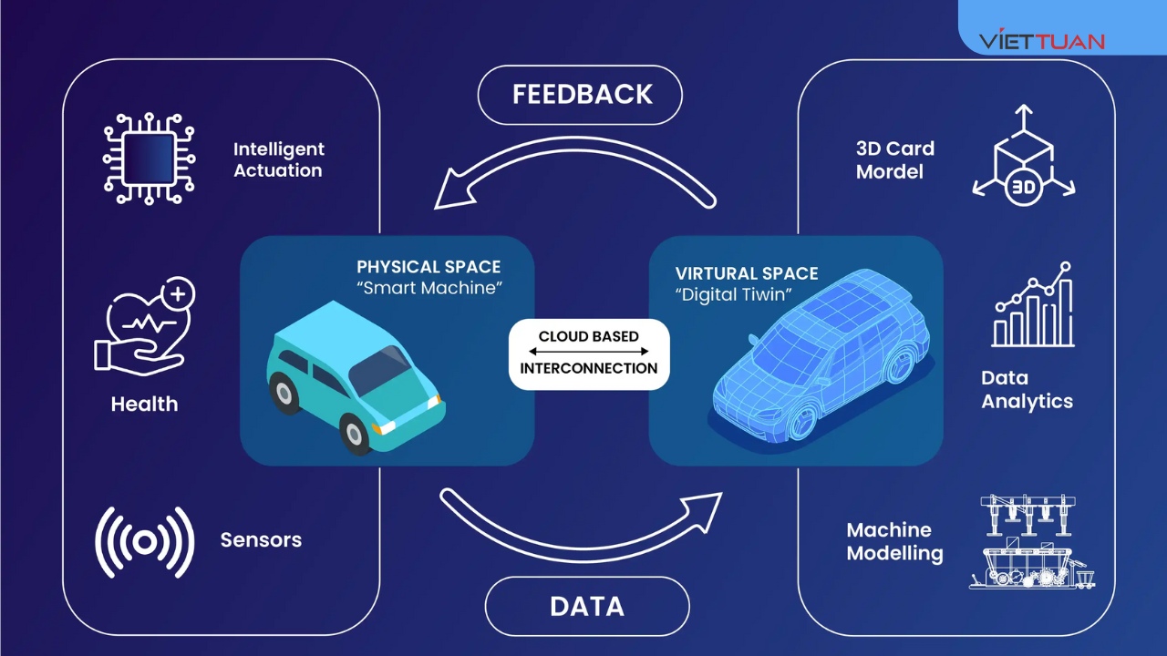 Các nguồn dữ liệu và định dạng này thay đổi tùy theo loại bản sao kỹ thuật số, ngành và trường hợp sử dụng