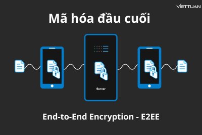 Mã hóa đầu cuối là gì? Tìm hiểu nguyên lý, ưu và nhược điểm
