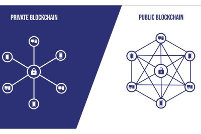 So sánh Public Chain và Private Chain - Nên lựa chọn loại nào?