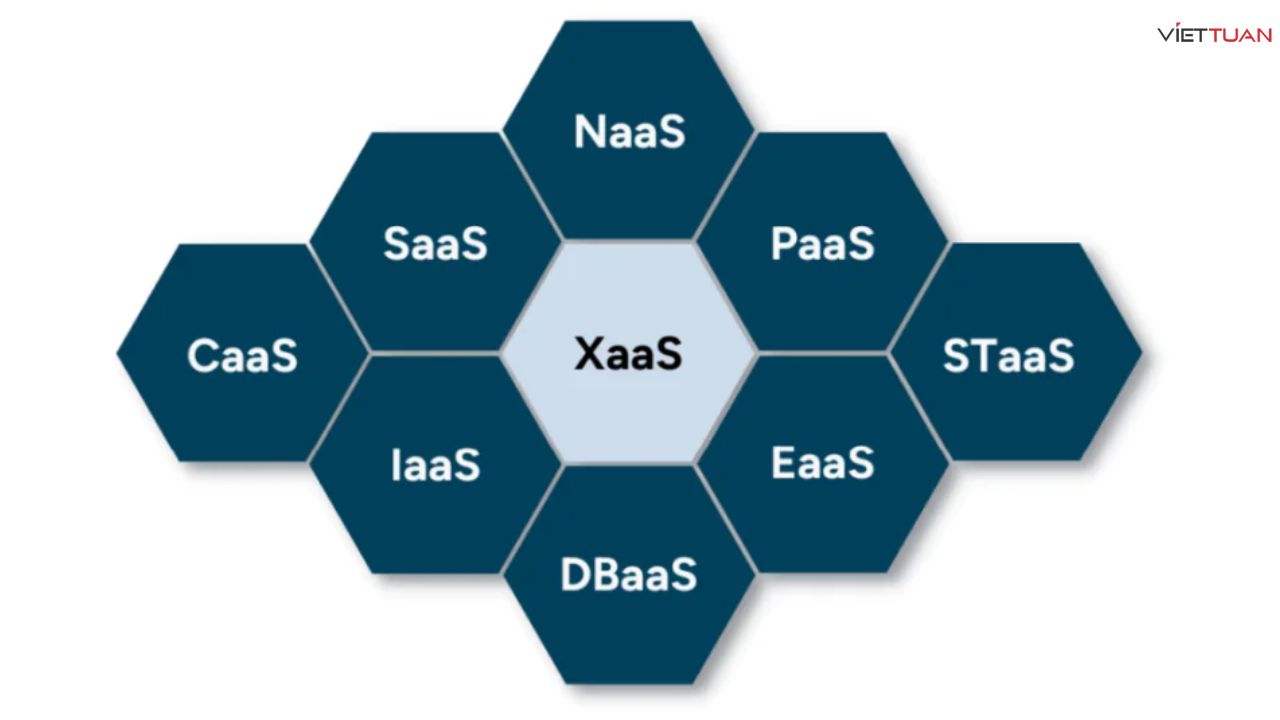 xaas-3.jpg