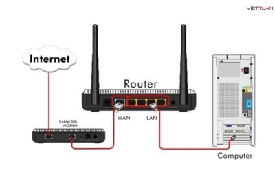 Bộ định tuyến là gì? Tìm hiểu vai trò quan trọng trong mạng Internet