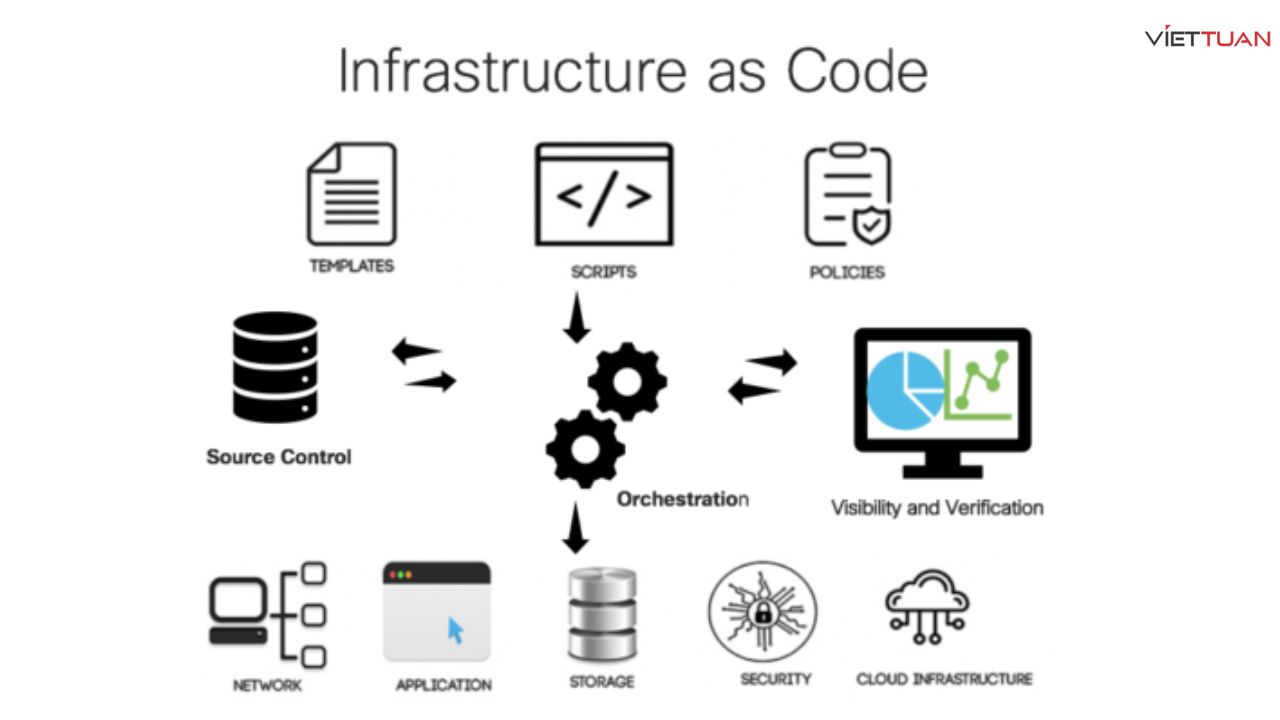 infrastructure-as-code-la-gi-2.jpg