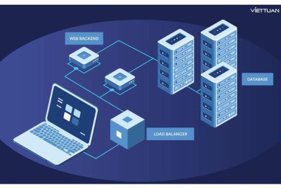 Load Balancing là gì? Những điều cần biết về cân bằng tải