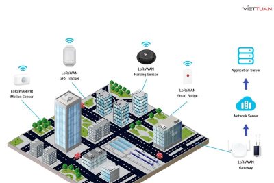 LoRaWan là gì? Tìm hiểu từ A-Z về LoRaWan