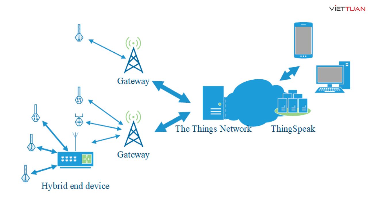 lorawan-la-gi-5.jpg