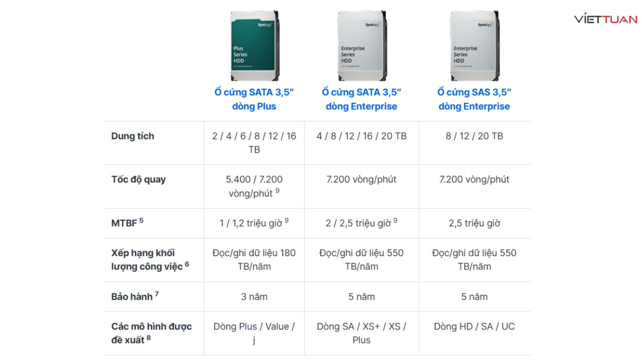 o-cung-synology-5-1.jpg