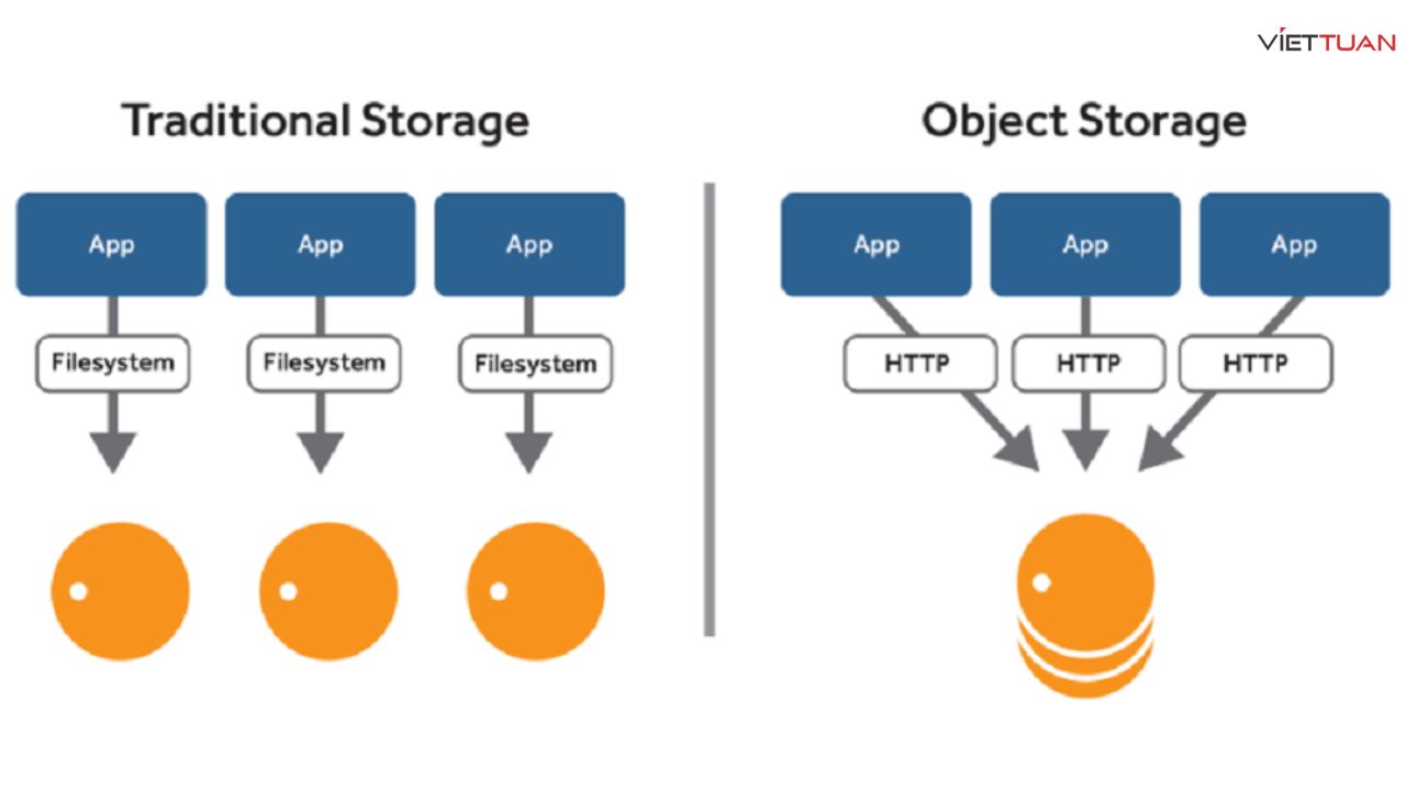 object-storage-3.jpg