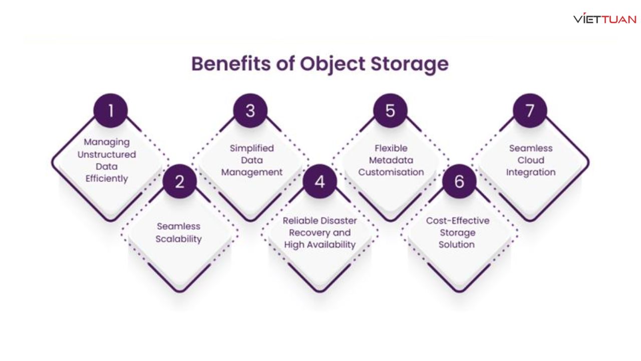 object-storage-4.jpg