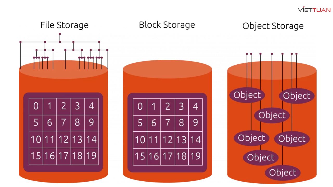 object-storage-5.jpg