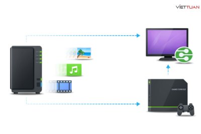 UPnP là gì? UPnP trên NAS hoạt động ra sao?