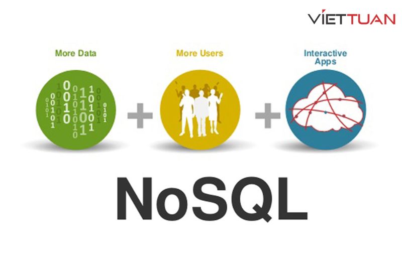 NoSQL là gì? Tìm hiểu về NoSQL database