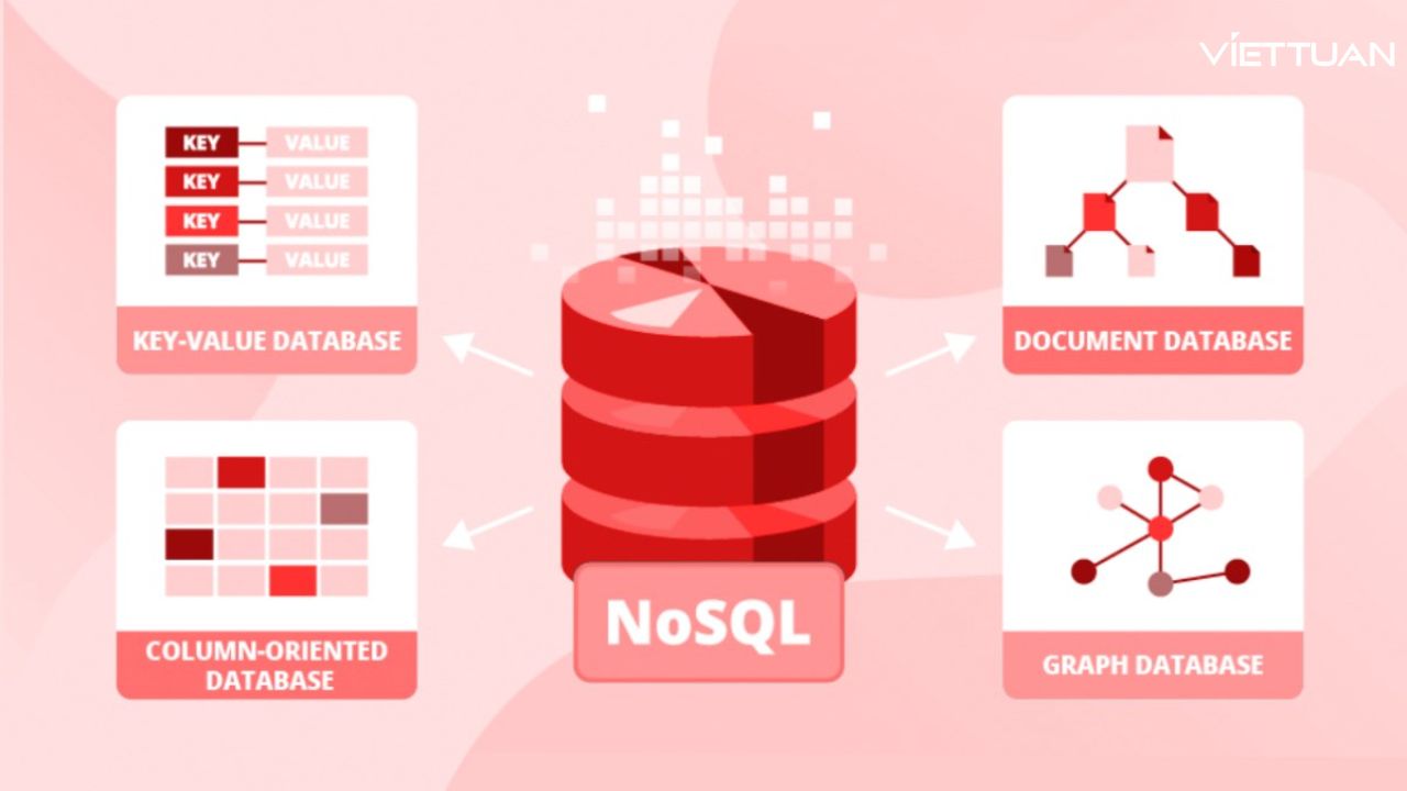 nosql-la-gi-4.jpg