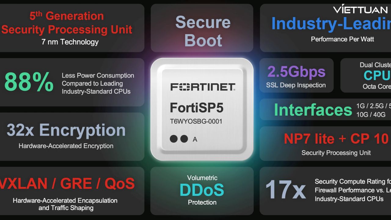 firewall-fortinet-fortigate-fg-30g-bdl-950-12-2.jpg