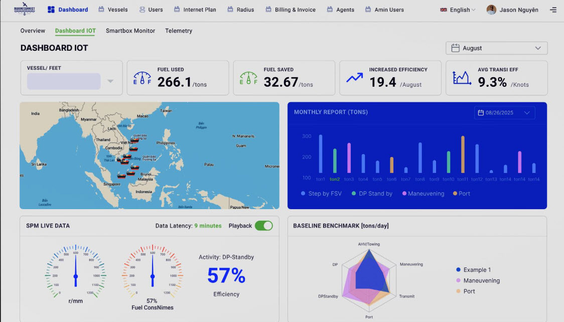 giai-phap-viettuan-marine-connect--dashboard-truc-quan.jpg