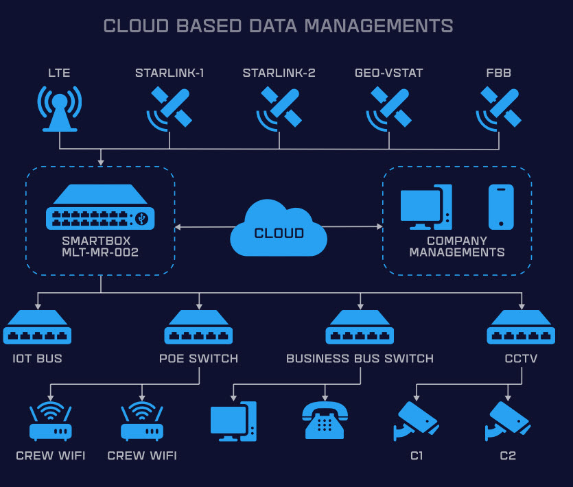 giai-phap-viettuan-marine-connect-cloud-based.jpg