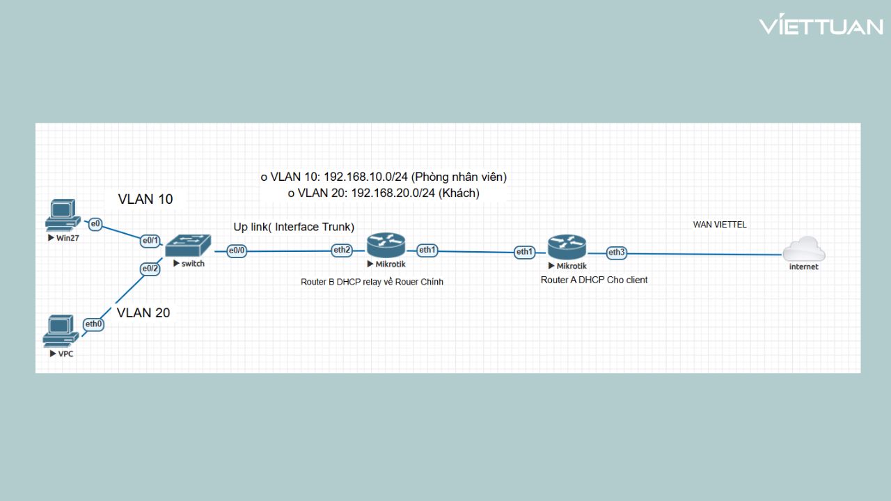 huong-dan-cau-hinh-dhcp-replay-tren-router-mikrotik-2.jpg