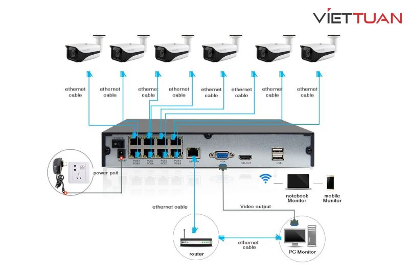 Switch camera là gì? Ứng dụng và lợi ích trong cuộc sống