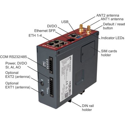Racom M!DGE3, Router công nghiệp 3G, 4G, 5G