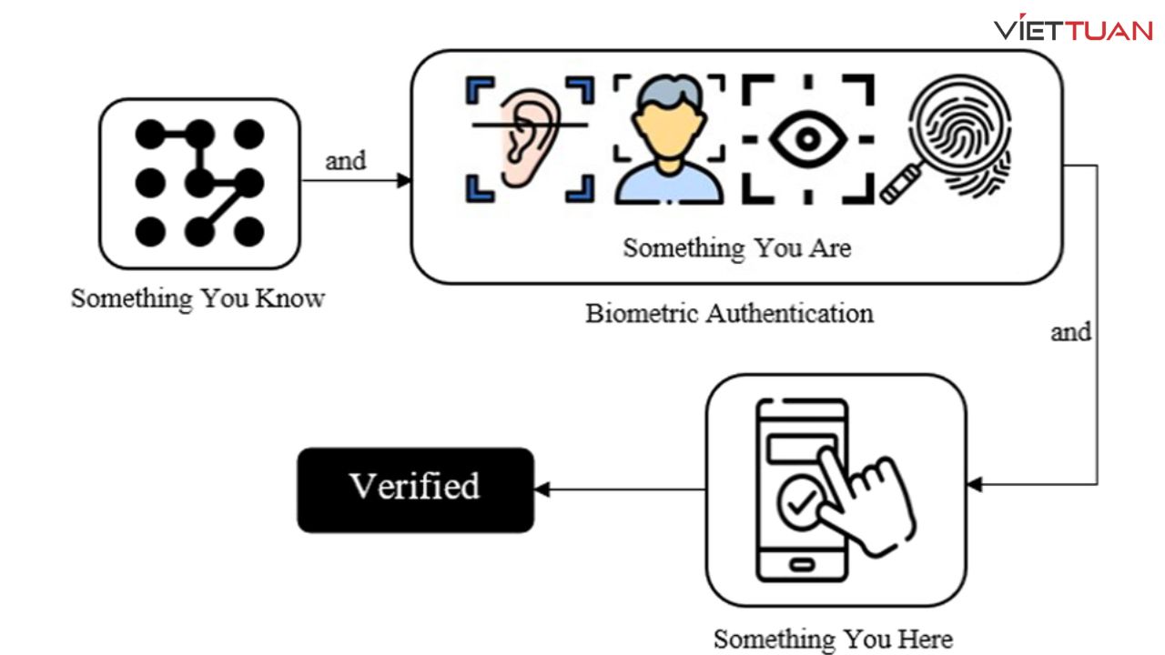 multi-factor-authentication-la-gi-4.jpg