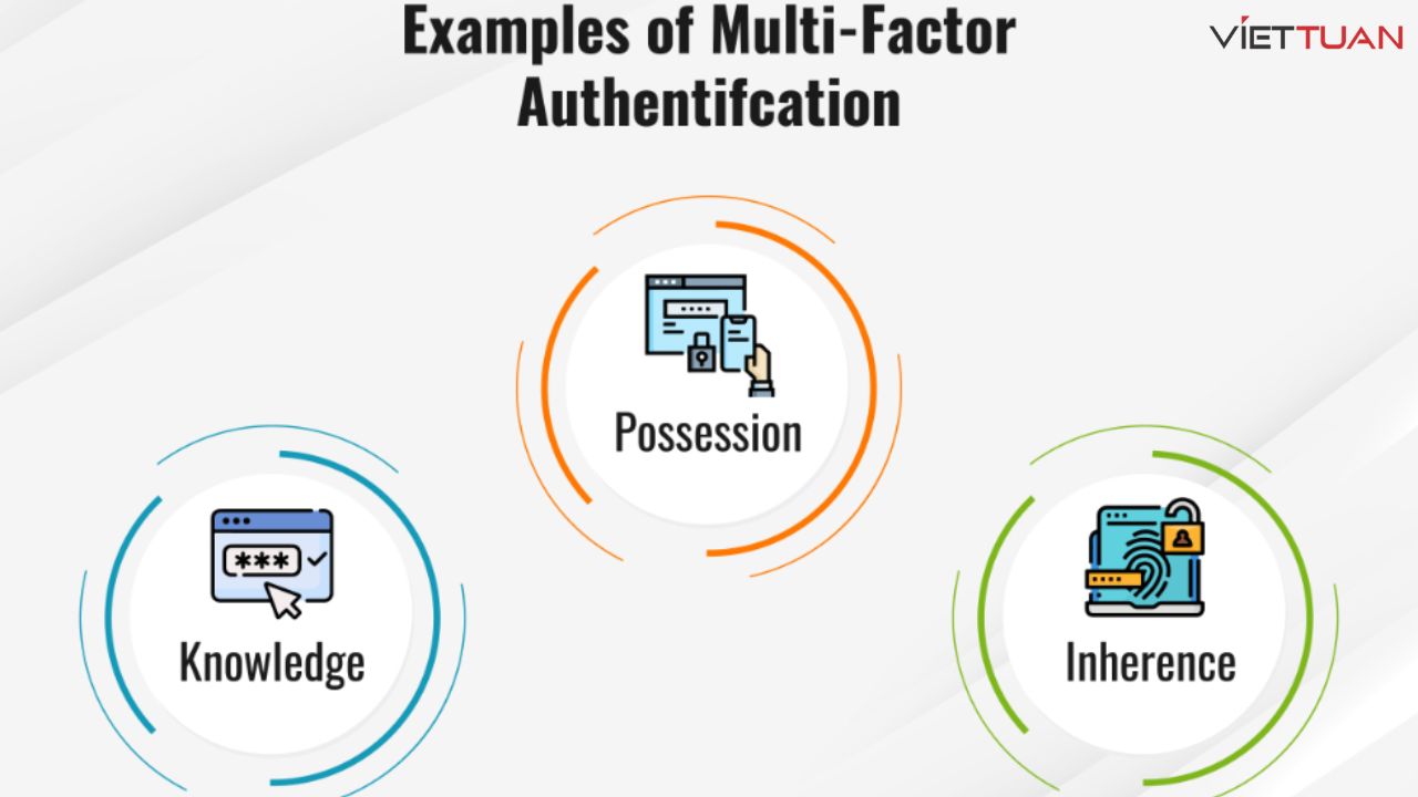 multi-factor-authentication-la-gi-5.jpg