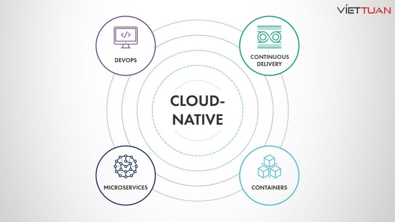 cloud-native-la-gi-2.jpg
