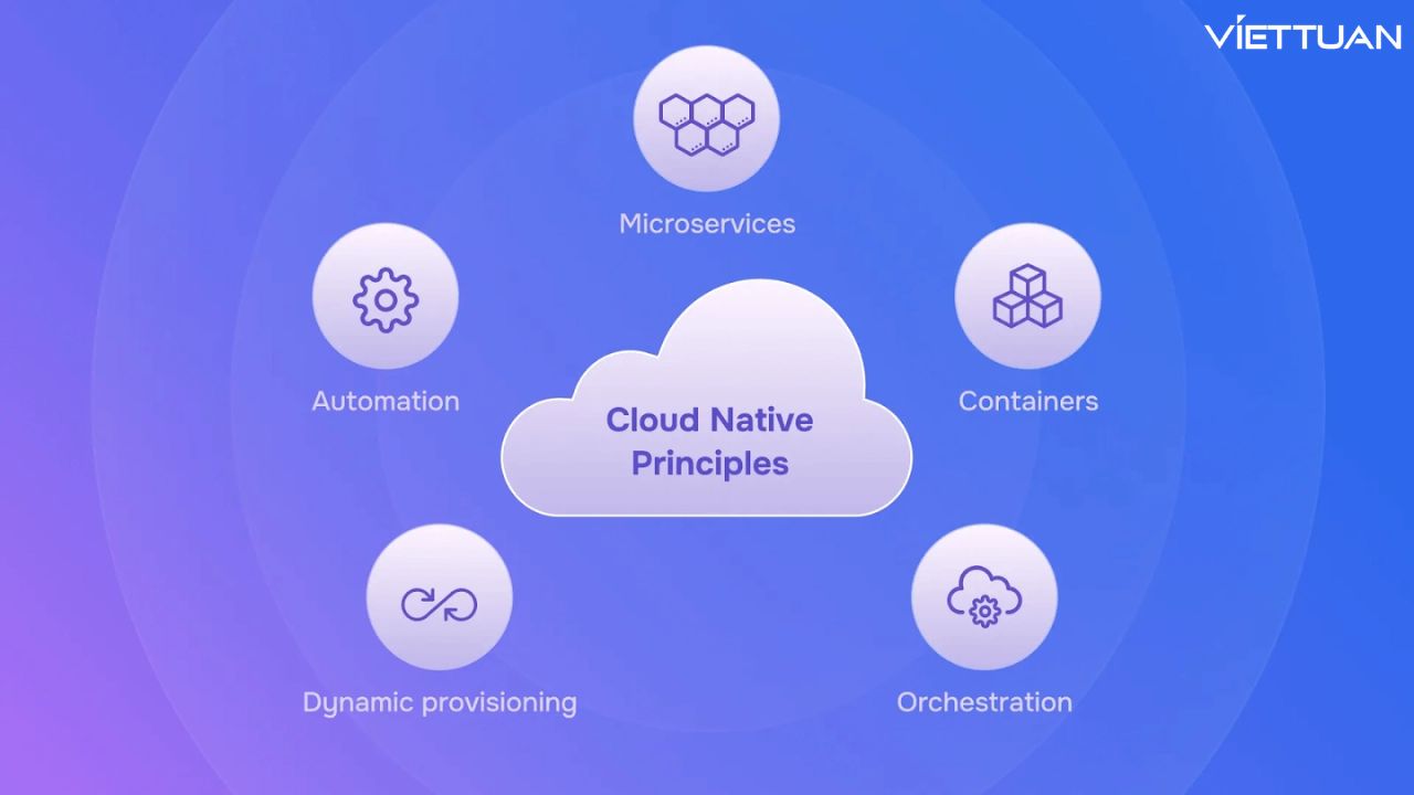 cloud-native-la-gi-4.jpg