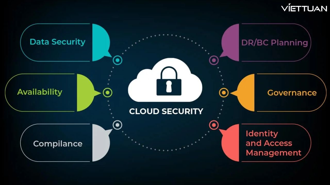 cloud-security-la-gi-4.jpg