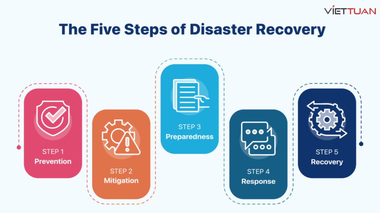 disaster-recovery-plan-5.jpg