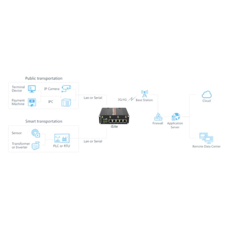 router-cong-nghiep-4g-silvernet-with-4-port-poe-isite-switch-3