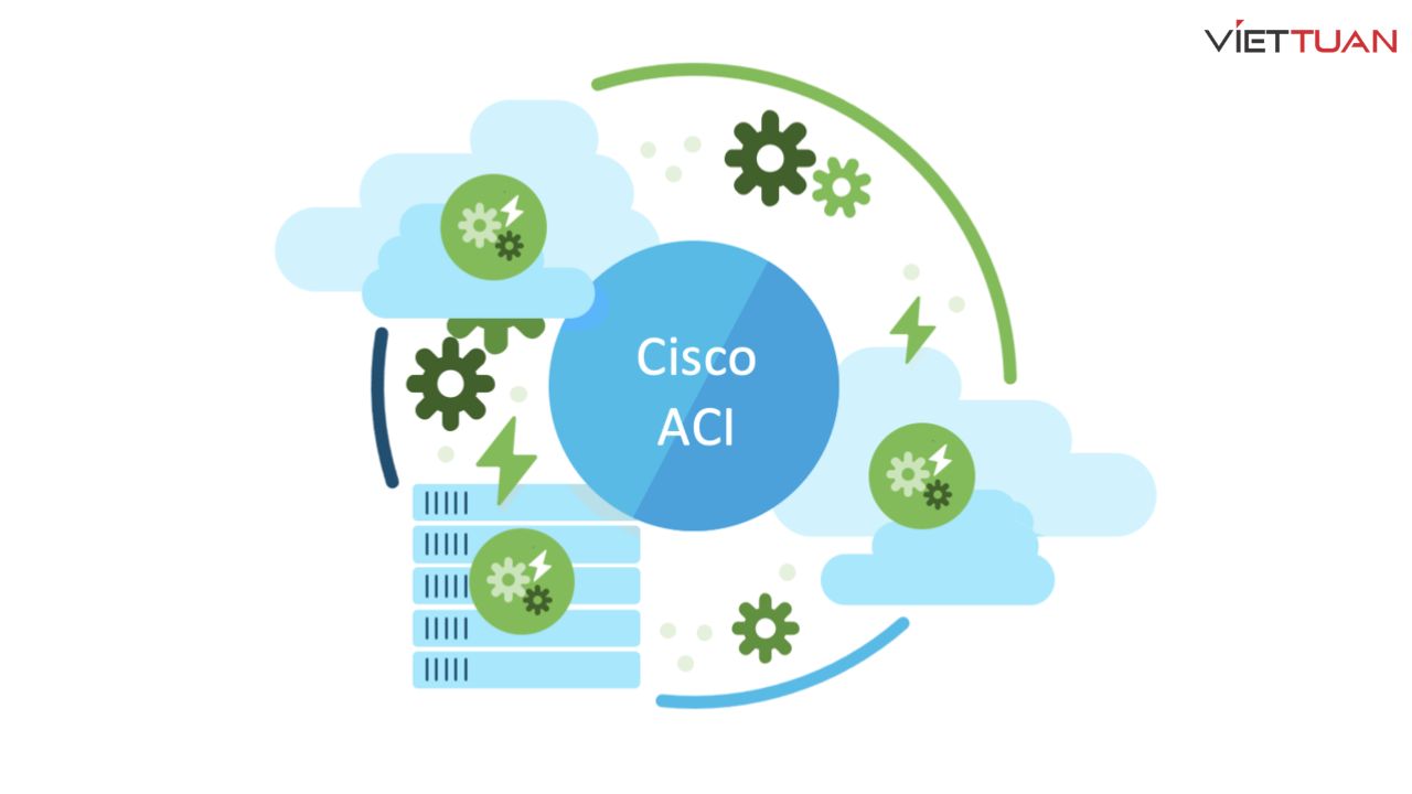 cisco-aci-la-gi-6.jpg