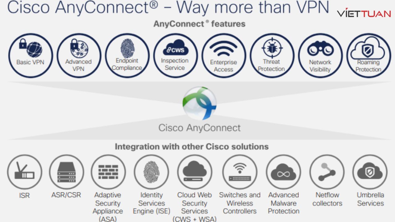 cisco-anyconnect-secure-mobility-client-la-gi-5.jpg
