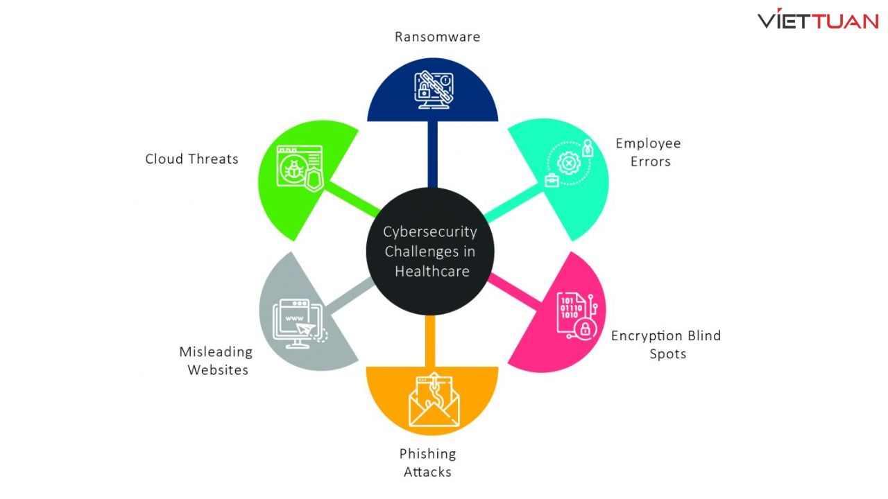 giai-phap-firewall-bao-mat-he-thong-cntt-cho-benh-vien-va-phong-kham-da-khoa-3.jpg