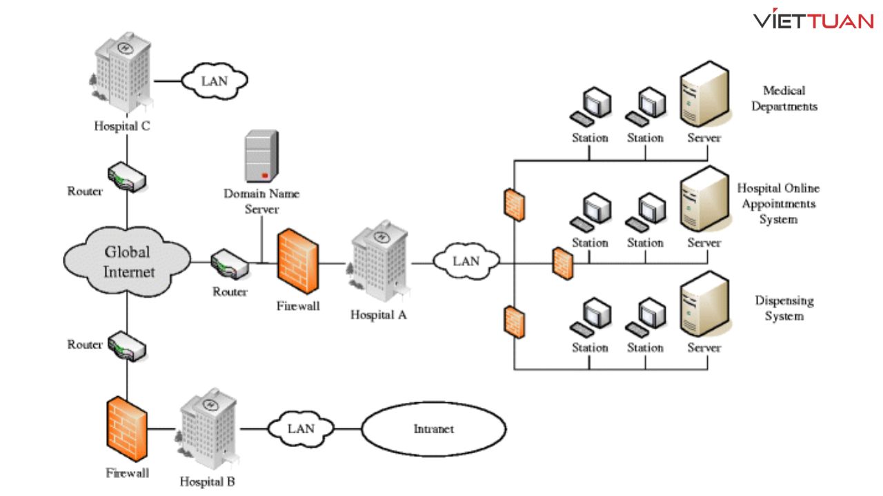 giai-phap-firewall-bao-mat-he-thong-cntt-cho-benh-vien-va-phong-kham-da-khoa-4.jpg