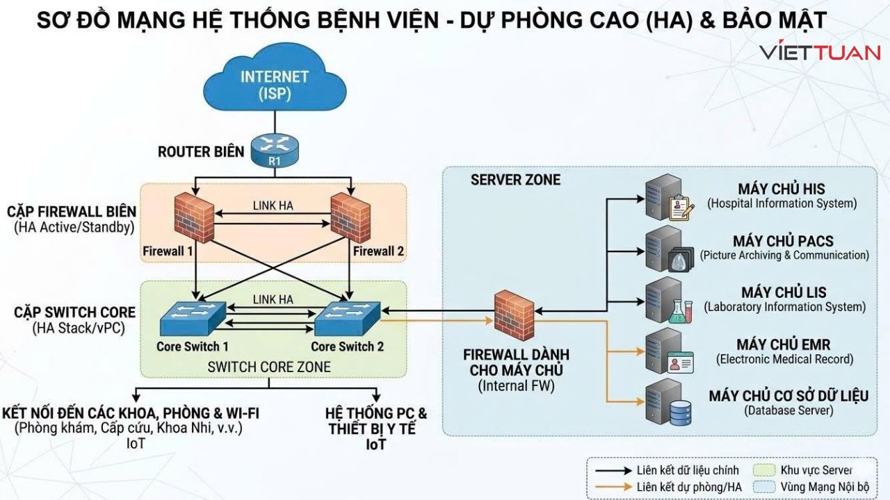 giai-phap-firewall-bao-mat-he-thong-cntt-cho-benh-vien-va-phong-kham-da-khoa-5.jpg