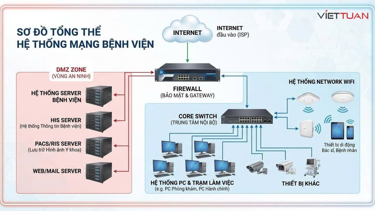 giai-phap-firewall-bao-mat-he-thong-cntt-cho-benh-vien-va-phong-kham-da-khoa-6.jpg