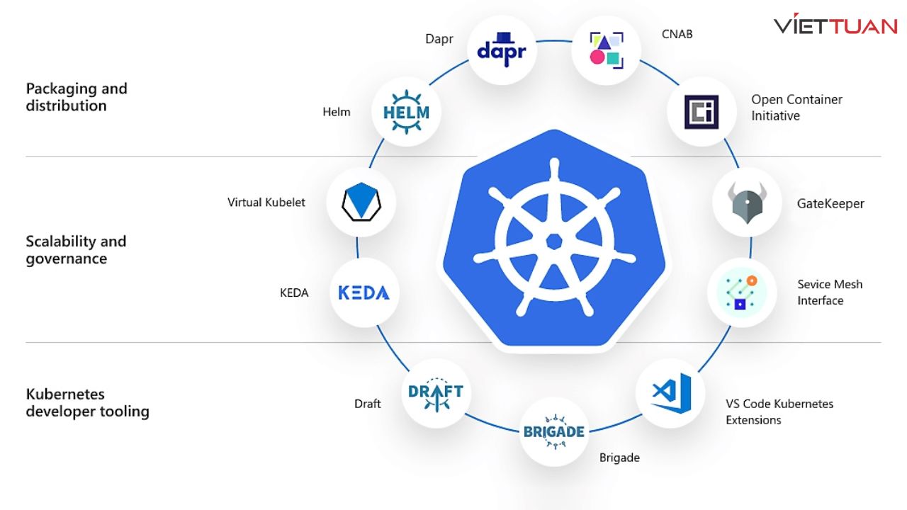 kubernetes-la-gi-2.jpg